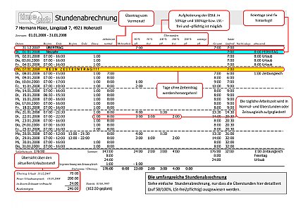 umfangreiche Stundenabrechnung