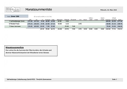 Monatssummenliste