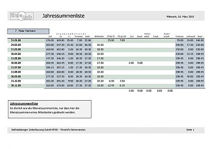 Jahressummenliste