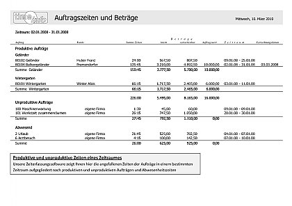 Produktive und unproduktive Zeiten eines Zeitraumes