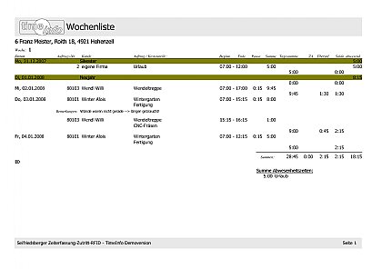 Wochenliste